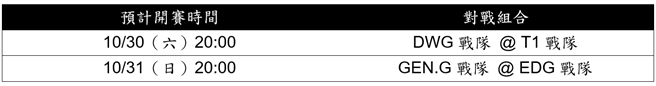 《英雄联盟》世界大赛晋级准决赛的4支队伍出线