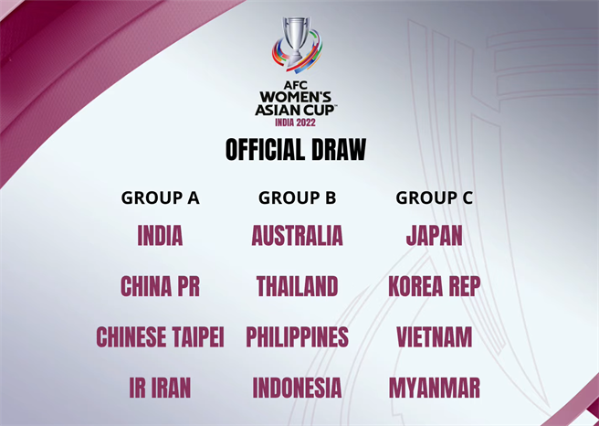 2022亞洲盃女足賽分組表（AFC官網翻攝）