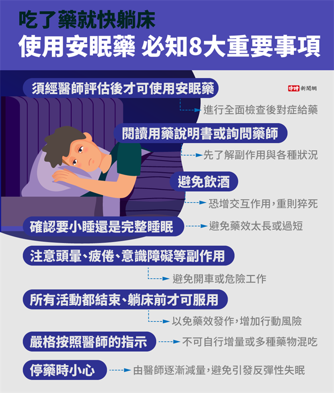 安眠药服用前必知8大重点。(图/中时新闻网陈友龄制图)