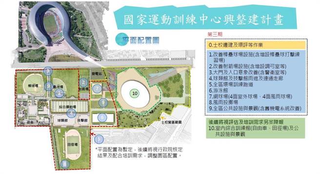 國訓中心興整建計畫平面配置圖。(體育署提供)