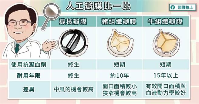 (图/照护线上提供)