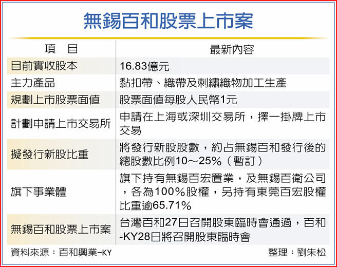 无锡百和股票上市案