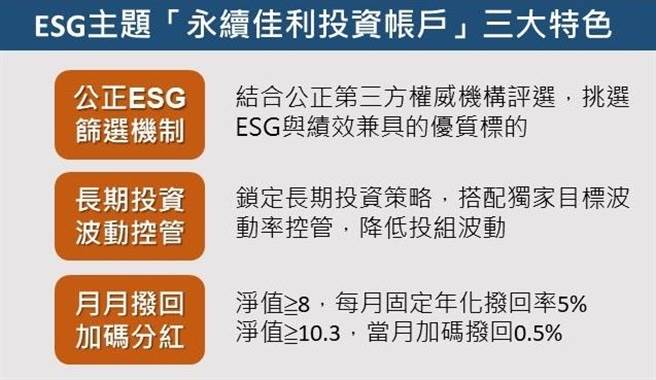 ESG主题「永续佳利投资帐户」三大特色。（图／凯基证券） 