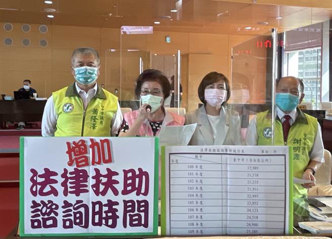 民进党台中市议员29日质询指出，希望市府正视法律谘询更多元化服务管道，建议增设假日时间，及周一至周五夜间法律谘询服务，因应市民需求。（卢金足摄）