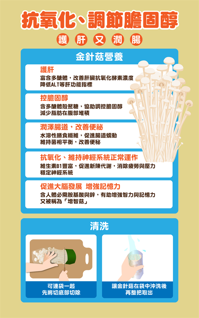 (资料来源/《天然植物营养素》脸谱出版、《蔬菜看人吃》时报出版  图/中时新闻网陈友龄制图)