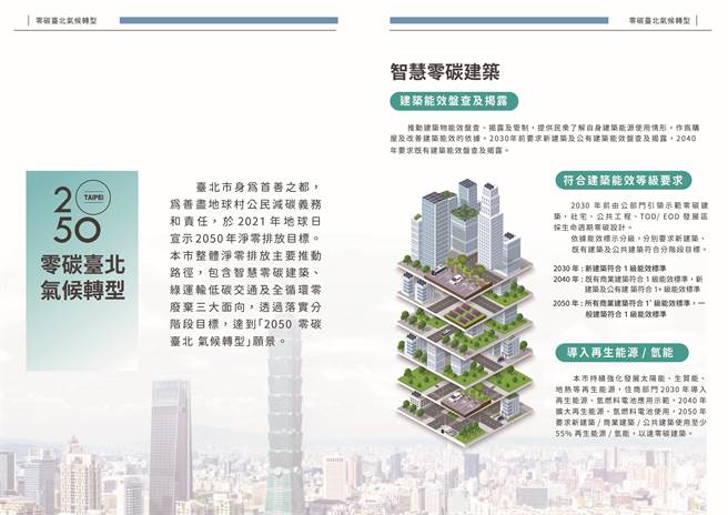台北市2050净零排放路径。（台北市环保局提供／张立勋台北传真）