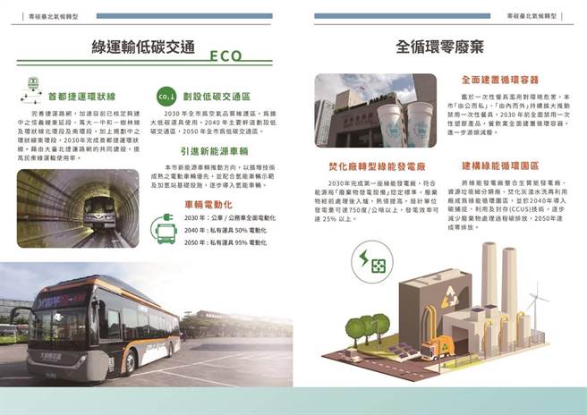 台北市2050净零排放路径。（台北市环保局提供／张立勋台北传真）