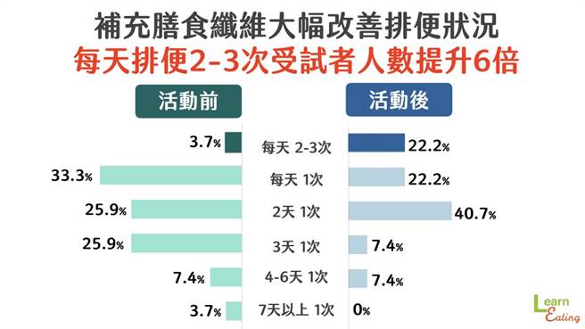 (图/好食课提供)