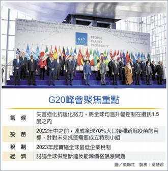G20峰會 談氣候疫情經濟三大事