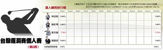 財報行情啟動 達人首選車電股