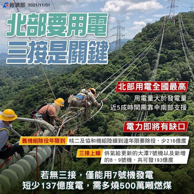 北部用電是全國最高，現在已是總用電量大於發電量。圖／經濟部提供