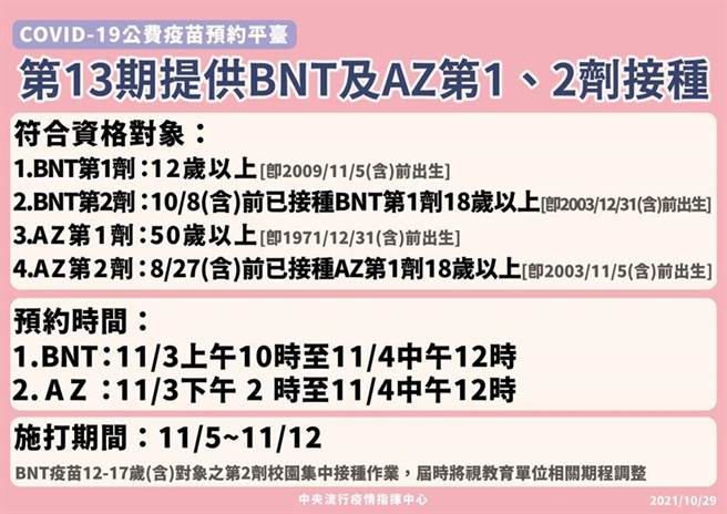 （第13期提供BNT及AZ第1、2剂接种。图／中央流行疫情指挥中心提供）