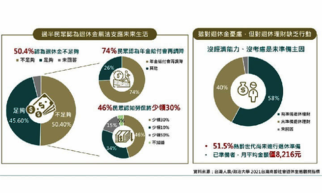 （圖片來源 / 台灣人壽提供）