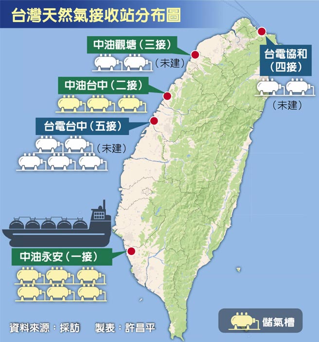 台湾天然气接收站分布图