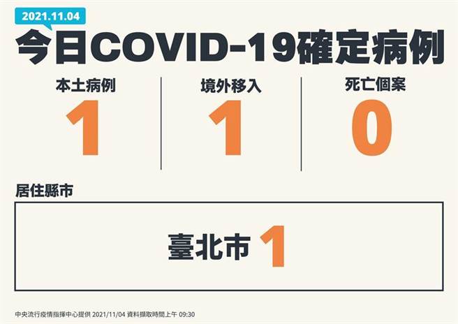 （指挥中心公布4日新增病例。图／中央流行疫情指挥中心提供。）