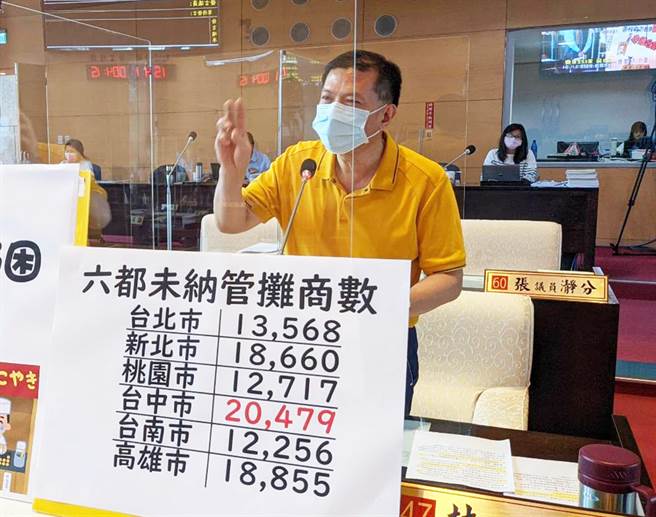 市议员林汝洲4日指出，根据主计处资料显示，台中市未设置在摊贩集中区内摊商便有2万多摊，意味市府端出租金减免、纾困补贴全都看得到、吃不到。(陈世宗摄)