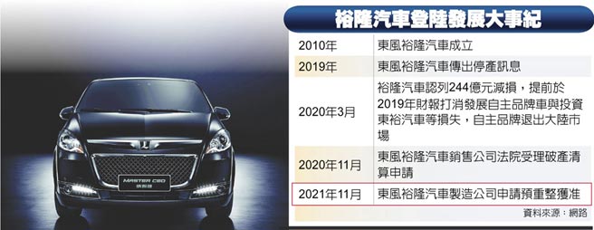 裕隆汽车登陆发展大事纪