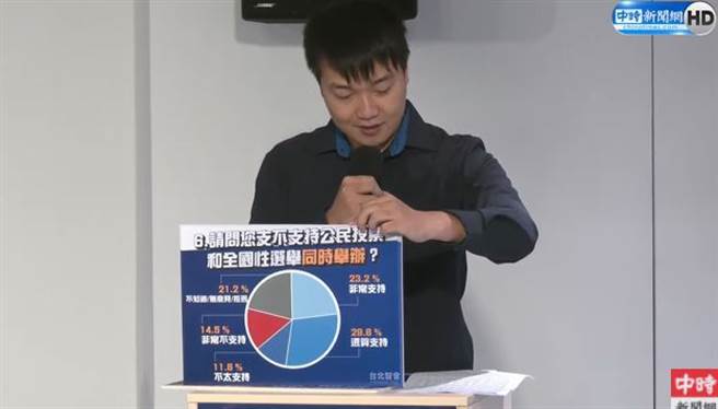 台北智会民调公布记者会。(取自中时新闻网直播)