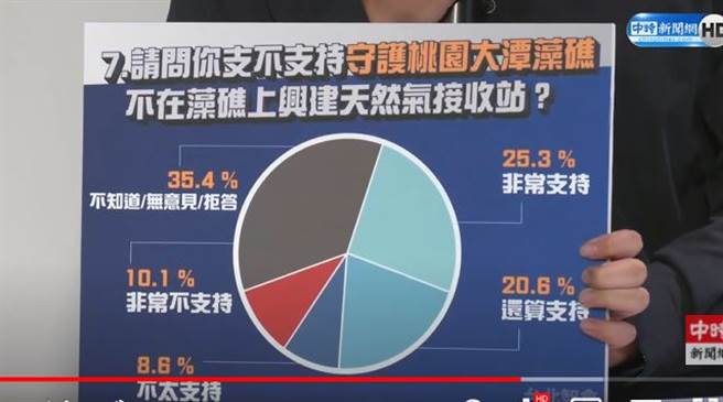 台北智会民调公布记者会。(取自中时新闻网直播)