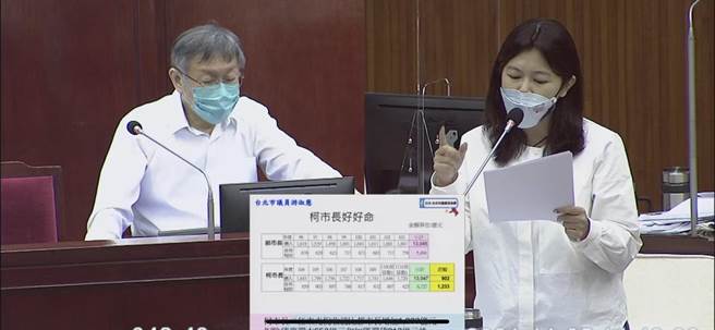 議員游淑慧形容，「雍正」是郝龍斌省吃儉用，而柯是「乾隆」，口袋飽飽、手頭寬裕。（摘自台北市議會直播）