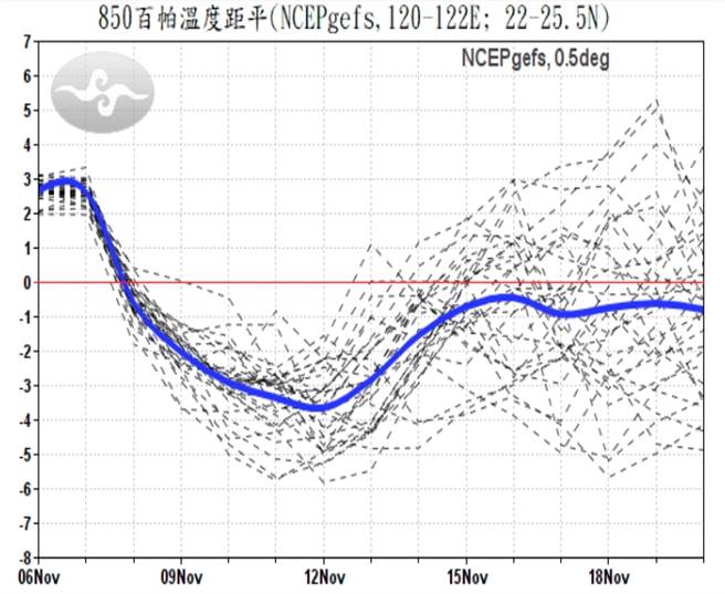 周六變天 鋒面 冷空氣接力襲台11月最冷時刻曝光 生活 中時新聞網