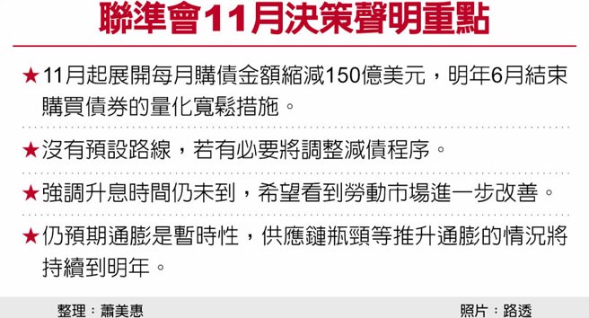 联准会11月决策声明重点