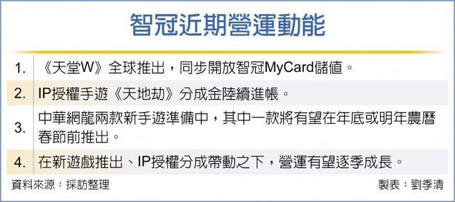 智冠近期营运动能