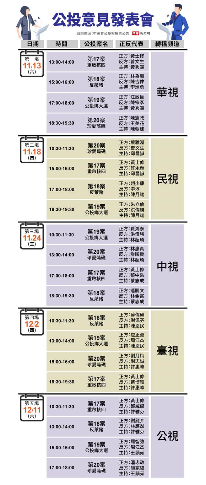 公投意见发表会场次一览表。(制图/陈友龄)