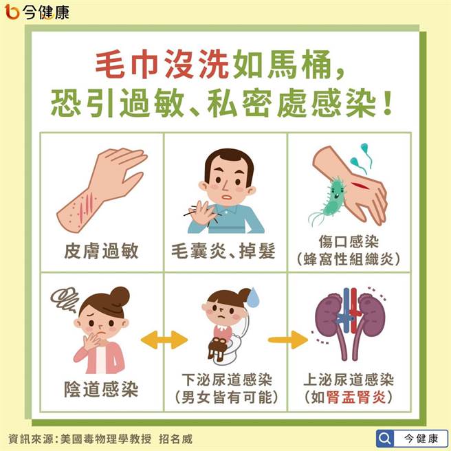 (图/今健康提供)