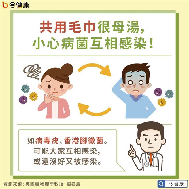 (图/今健康提供)