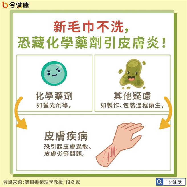 (图/今健康提供)