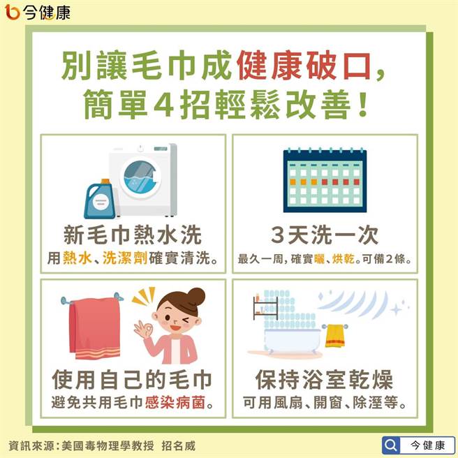 (图/今健康提供)