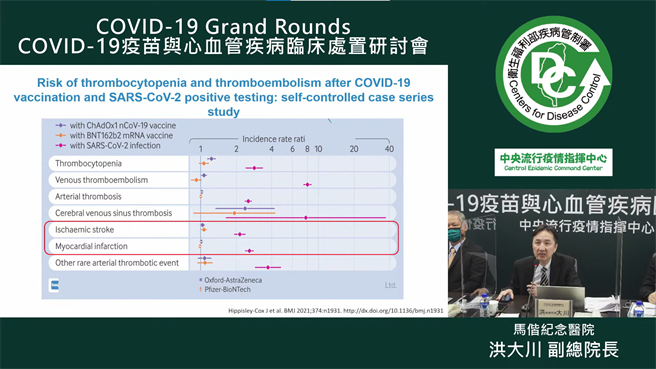 馬偕紀念醫院副總院長洪大川今天出席疾病管制署研討會，解析各類心血管疾病患者接種新冠疫苗注意事項。（圖取自疾管署）