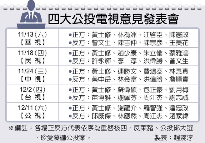 四大公投電視意見發表會