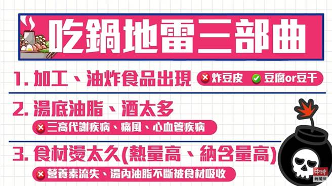 (图/中时新闻网制作)