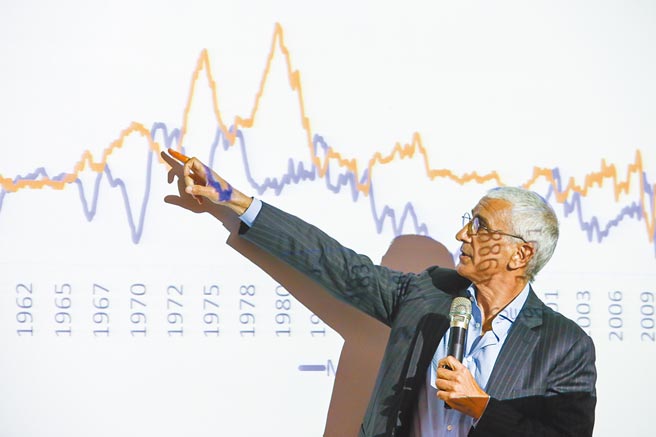 通膨是个魔术师图╱本报资料照片