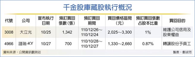千金股库藏股执行概况