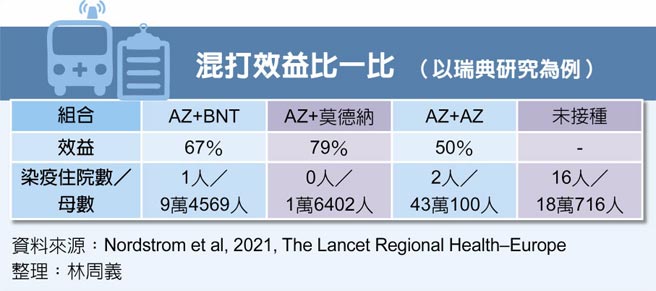 混打效益比一比（以瑞典研究为例）