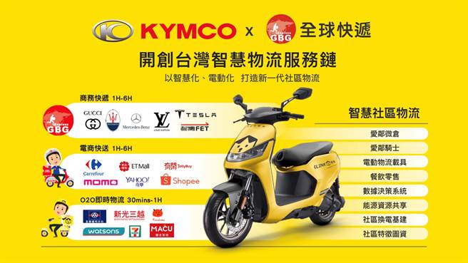 透過KYMCO Capital的資本運作，光陽入股了全球快遞，進入其董事會，並參與發展決策，讓全球快遞能夠善用光陽完整的產業生態鏈，快速與不同領域新創公司及專業大廠合作，實現全球快遞在智慧交通產業的全新佈局。(圖/KYMCO提供)