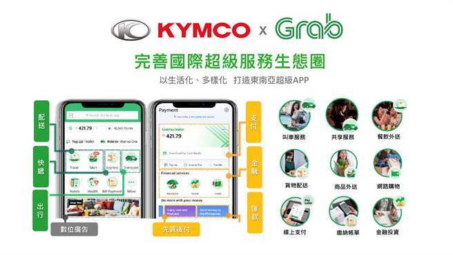 Grab是一個橫跨所有東南亞國家的SuperApp，旗下擁有全球最大、超過200萬名機車騎士的服務車隊。(圖/KYMCO提供)