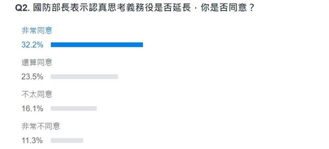 网友投票结果。(图 翻摄自YAHOO)