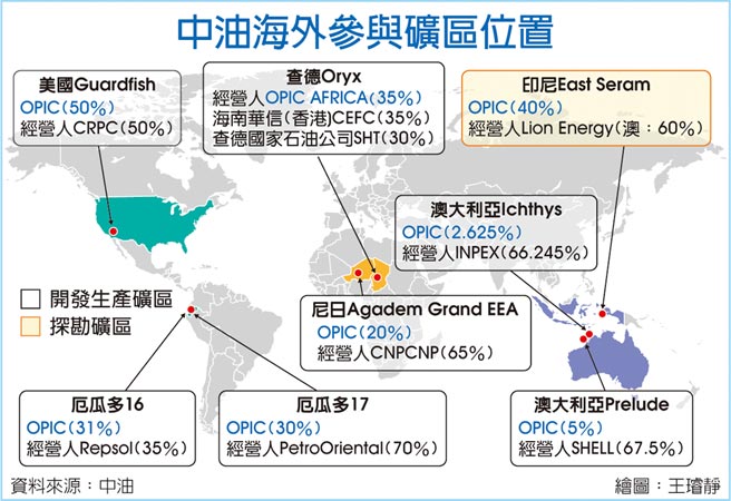 中油海外參與礦區位置
