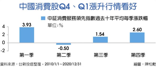 國內基金績效表