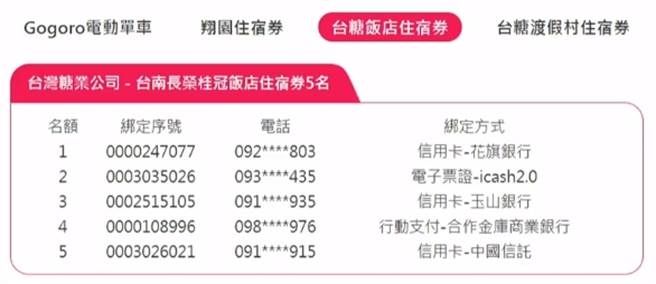 台南长荣桂冠饭店中奖名单