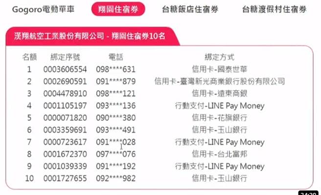 汉翔翔园住宿券中奖名单