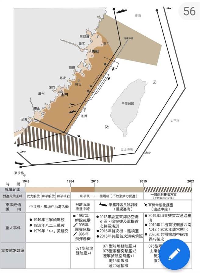 新版国防报告书出炉 六大重点曝光。(图/撷取自国防部)