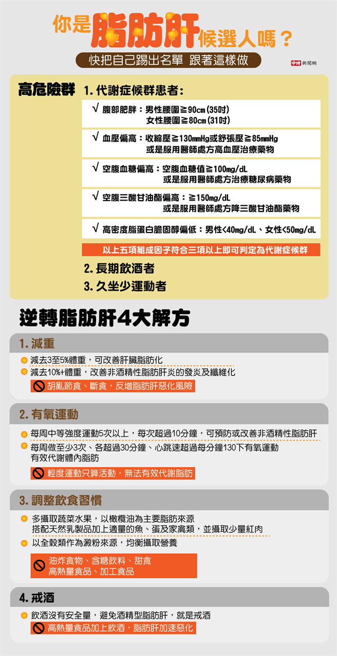 (图/中时新闻网陈友龄制作)