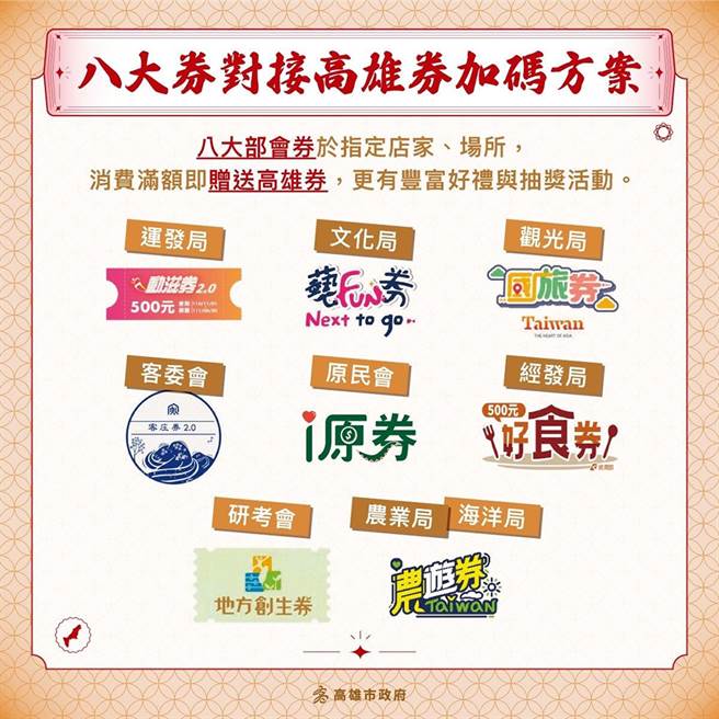 行政院八大部会券于指定高雄店家消费，满额也可获得高雄券、参加精彩抽奖。(图片提供/高雄市政府经发局)