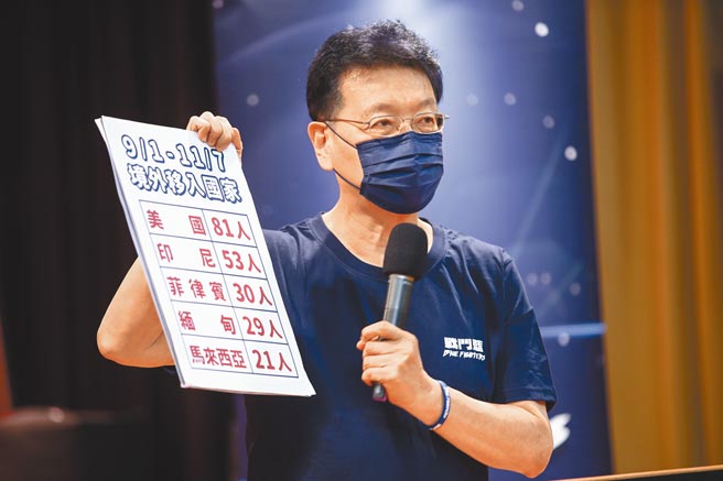 為因應即將到來的春節返鄉人潮，中廣董事長趙少康建議，應針對地區別採取鬆緊不一的管制措施，目前指揮中心針對春節入境者一律採取10+4檢疫措施，不過，統計從今年9月到昨天，境外移入的確診者共有378人，其中以美國81人最多，其次是印尼53人、菲律賓30人、緬甸29人、馬來西亞21人，至於中國大陸入境的確診者，一個都沒有。（鄧博仁攝）