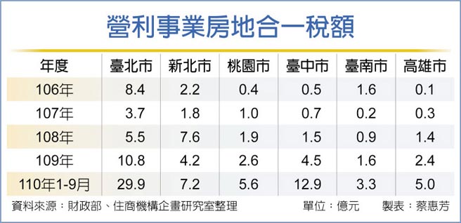营利事业房地合一税额